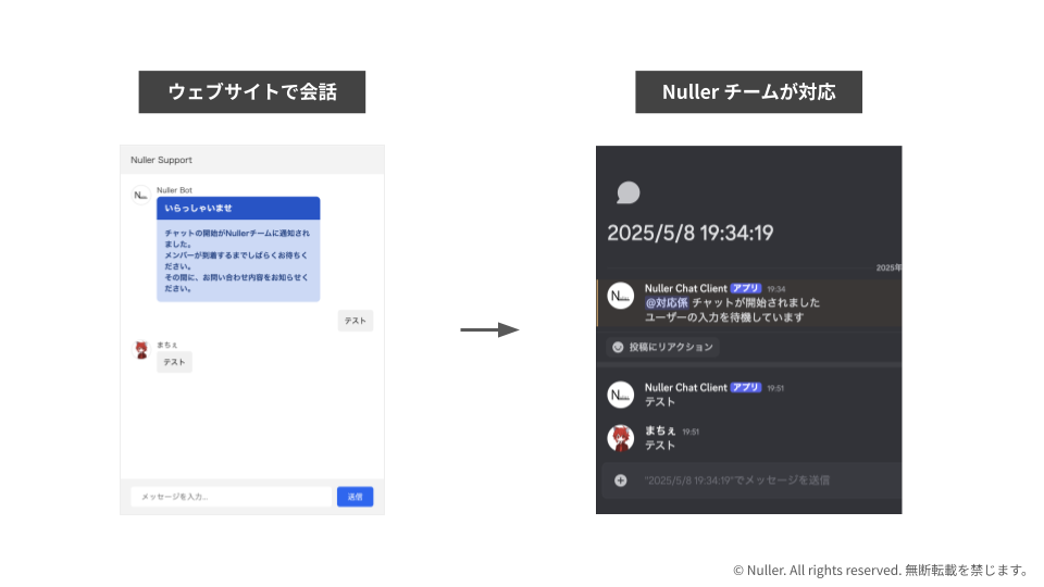 実際の表示